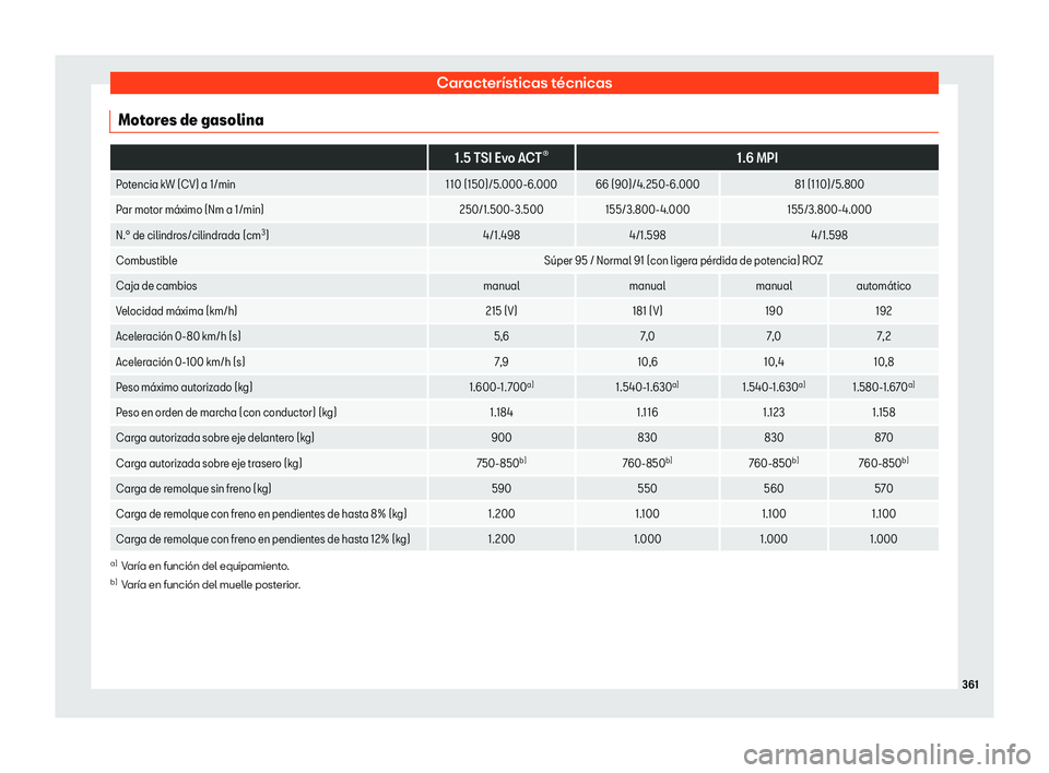 Seat Ibiza 2018 Manual de instrucciones (in Spanish) Caracter Seat Ibiza 2018 Manual de instrucciones (in Spanish) Caracter