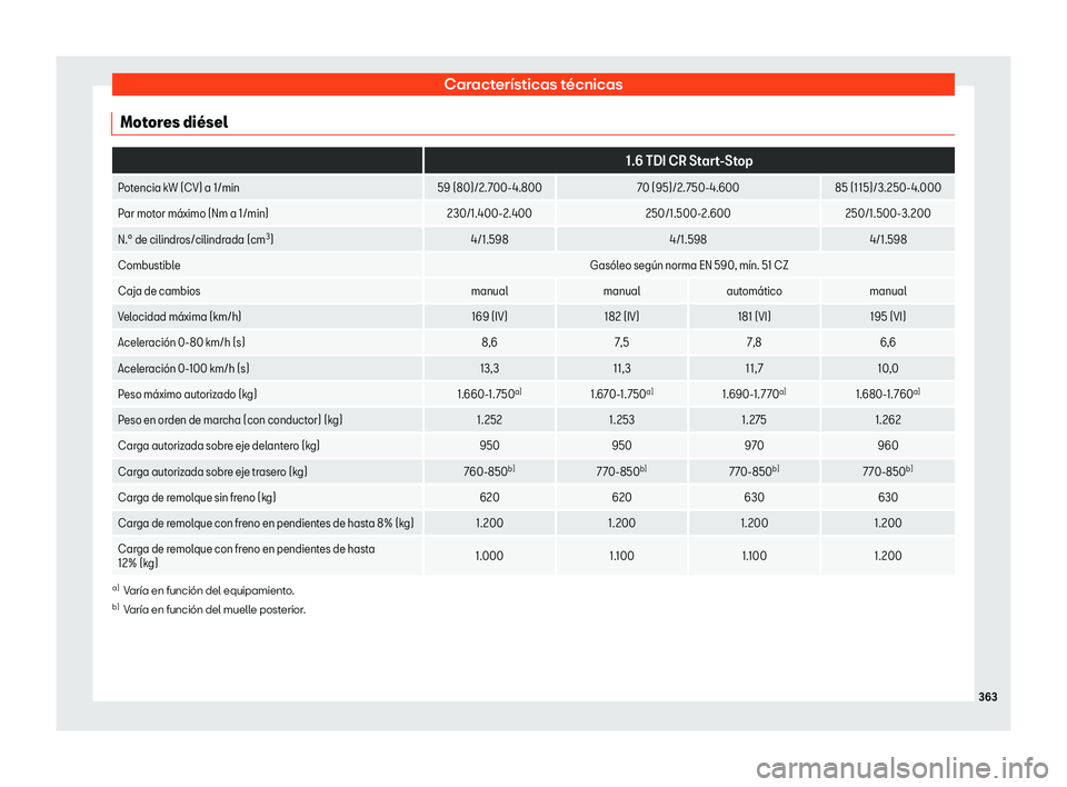 Seat Ibiza 2018 Manual de instrucciones (in Spanish) Caracter Seat Ibiza 2018 Manual de instrucciones (in Spanish) Caracter