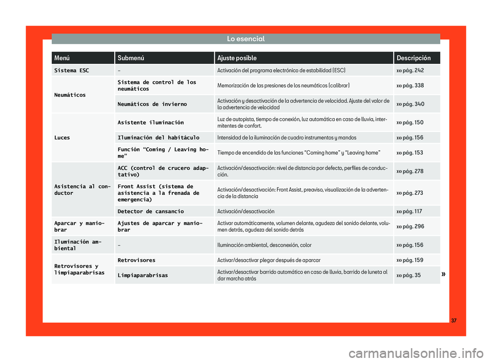 Seat Ibiza 2018 Manual de instrucciones (in Spanish) Lo esencial
Men Seat Ibiza 2018 Manual de instrucciones (in Spanish) Lo esencial
Men
