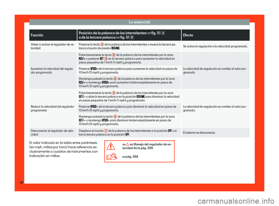 Seat Ibiza 2018  Manual de instrucciones (in Spanish) Lo esencial
Funci