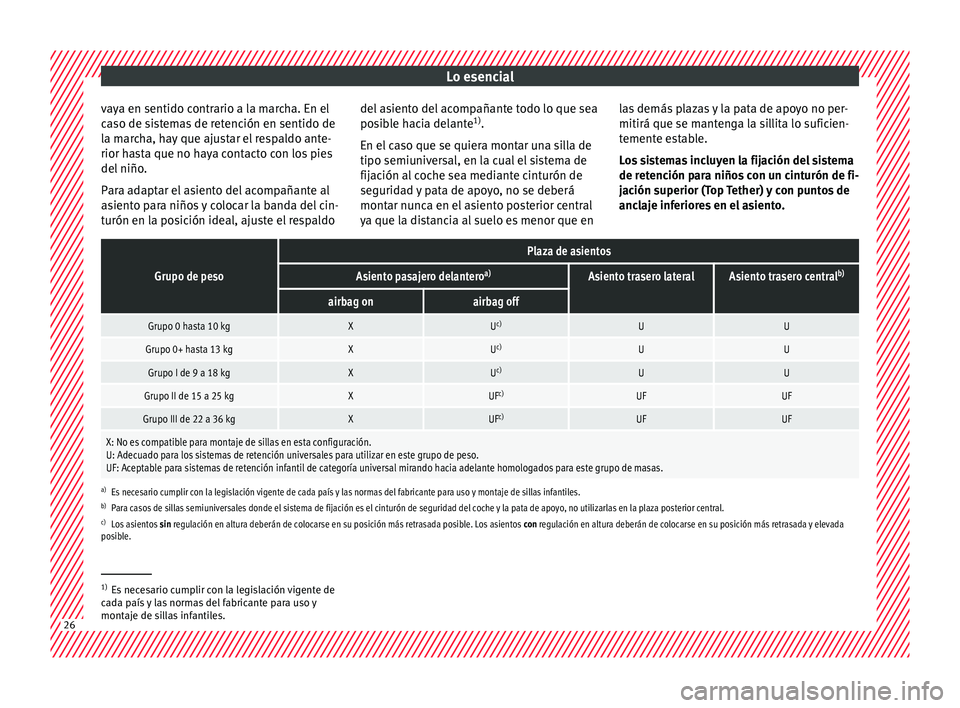 Seat Nuevo Ibiza 2017  Manual de instrucciones (in Spanish) Lo esencial
vaya en sentido contrario a la marcha. En el
c a
so de s
istemas de retención en sentido de
la marcha, hay que ajustar el respaldo ante-
rior hasta que no haya contacto con los pies
del n