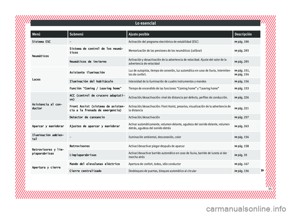 Seat Nuevo Ibiza 2017  Manual de instrucciones (in Spanish) Lo esencialMenúSubmenúAjuste posibleDescripción
Sistema ESC–Activación del programa electrónico de estabilidad (ESC)››› 
pág. 190
Neumáticos
Sistema de control de los neumá-
ticosMemor