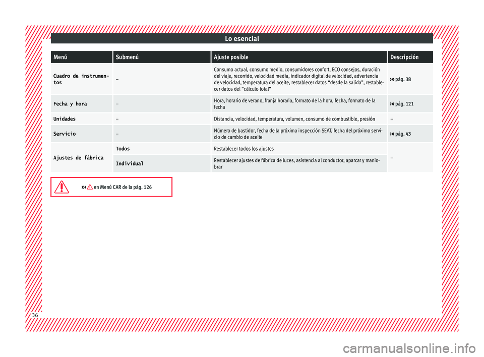 Seat Nuevo Ibiza 2017  Manual de instrucciones (in Spanish) Lo esencialMenúSubmenúAjuste posibleDescripción
Cuadro de instrumen-
tos–
Consumo actual, consumo medio, consumidores confort, ECO consejos, duración
del viaje, recorrido, velocidad media, indic