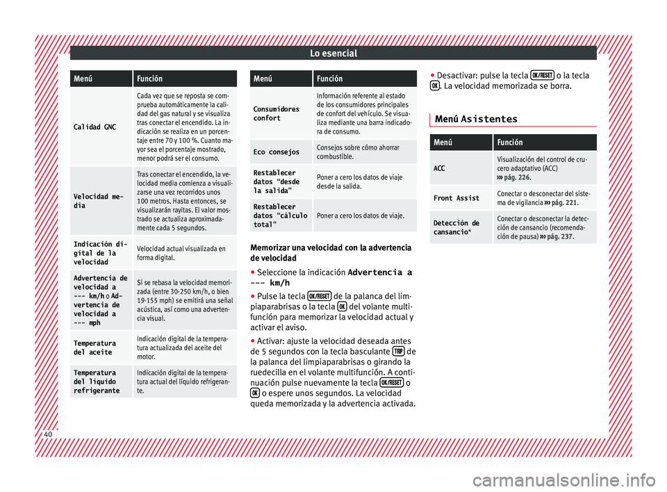 Seat Nuevo Ibiza 2017  Manual de instrucciones (in Spanish) Lo esencialMenúFunción
Calidad GNC
Cada vez que se reposta se com-
prueba automáticamente la cali-
dad del gas natural y se visualiza
tras conectar el encendido. La in-
dicación se realiza en un p