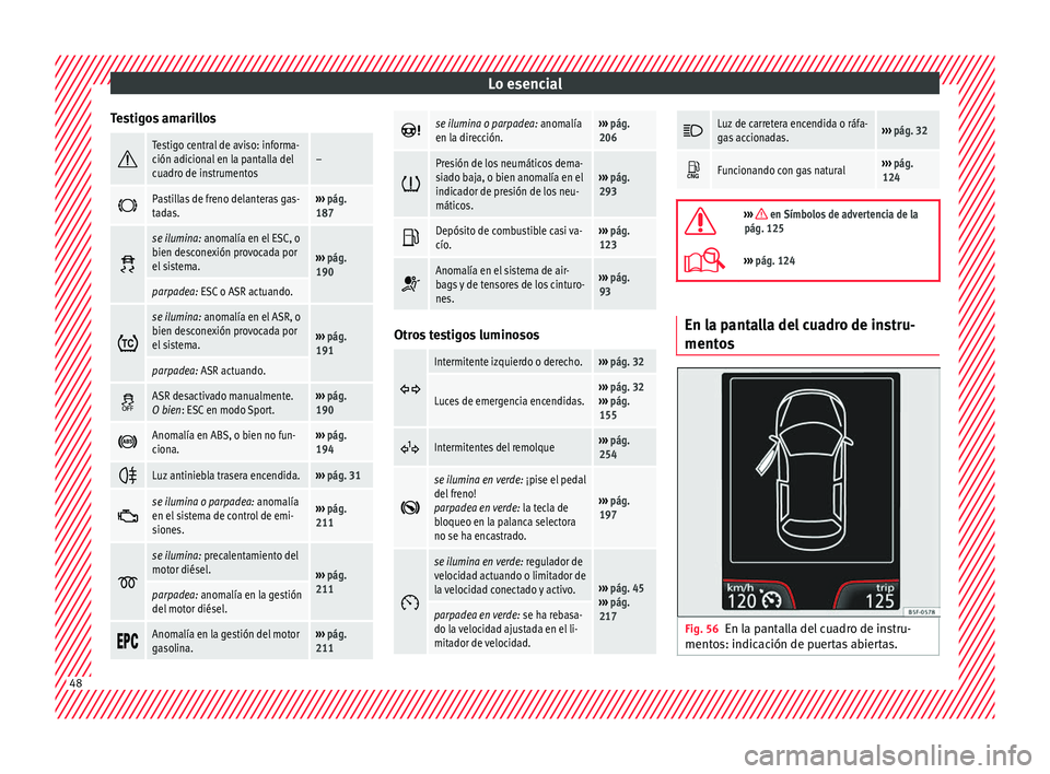 Seat Nuevo Ibiza 2017  Manual de instrucciones (in Spanish) Lo esencial
Testigos amarillos Testigo central de aviso: informa-
ción adicional en la pantalla del
cuadro de instrumentos–

Pastillas de freno delanteras gas-
tadas.››› 
pág. 
187 