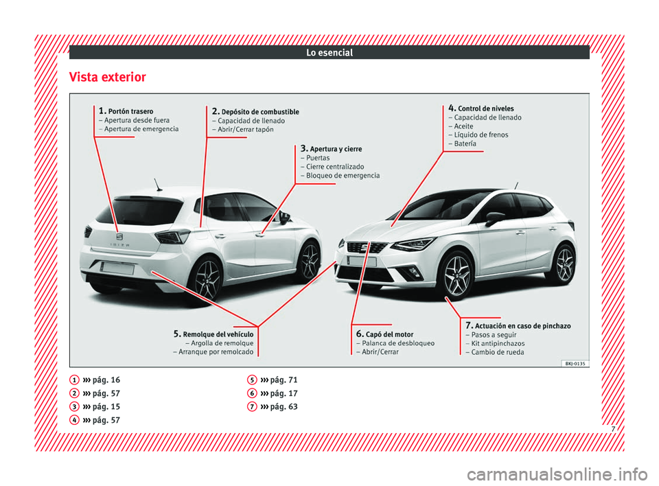 Seat Nuevo Ibiza 2017 Manual de instrucciones (in Spanish) Lo esencial
Vista exterior ›››
pág. 16
› ›
›
pág. 57
››› pág. 15
››› pág. 57
1 2
3
4 ›››
pág. 71
› ›
›
pág. 17
››› pág. 63 5
6
7
7 Seat Nuevo Ibiza 2017 Manual de instrucciones (in Spanish) Lo esencial
Vista exterior ›››
pág. 16
› ›
›
pág. 57
››› pág. 15
››› pág. 57
1 2
3
4 ›››
pág. 71
› ›
›
pág. 17
››› pág. 63 5
6
7
7