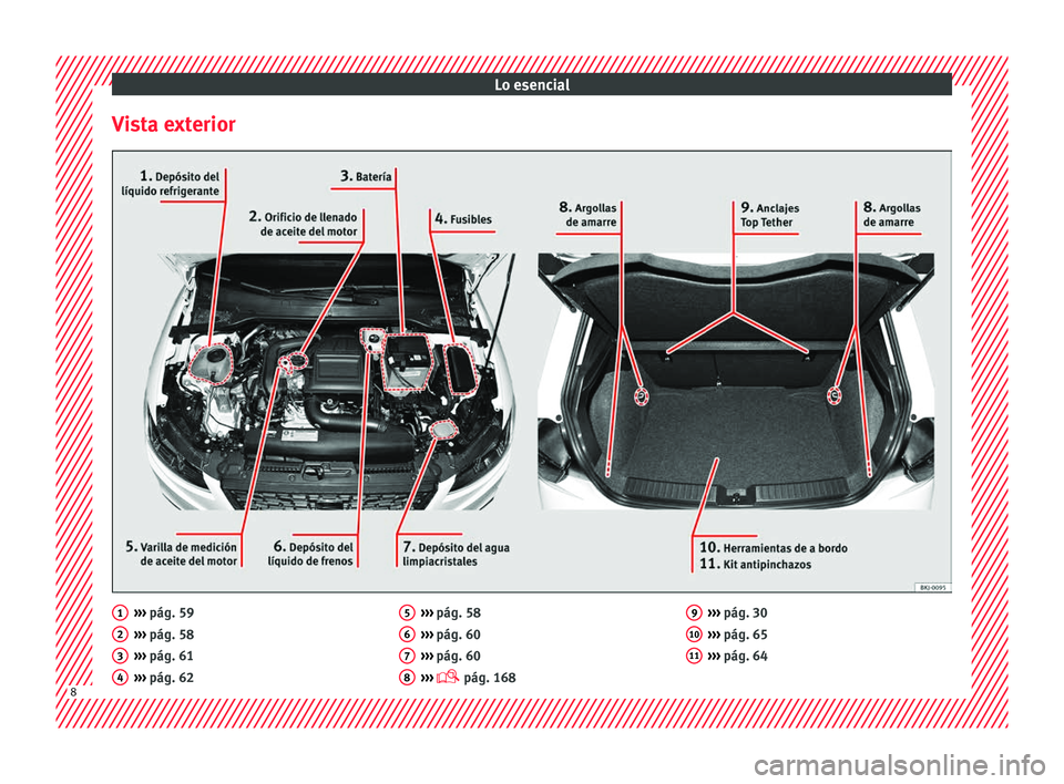 Seat Nuevo Ibiza 2017  Manual de instrucciones (in Spanish) Lo esencial
Vista exterior ››› 
pág. 59
› ›
›
 pág. 58
›››  pág. 61
›››  pág. 62
1 2
3
4 ››› 
pág. 58
› ›
›
 pág. 60
›››  pág. 60
›››   pág. 