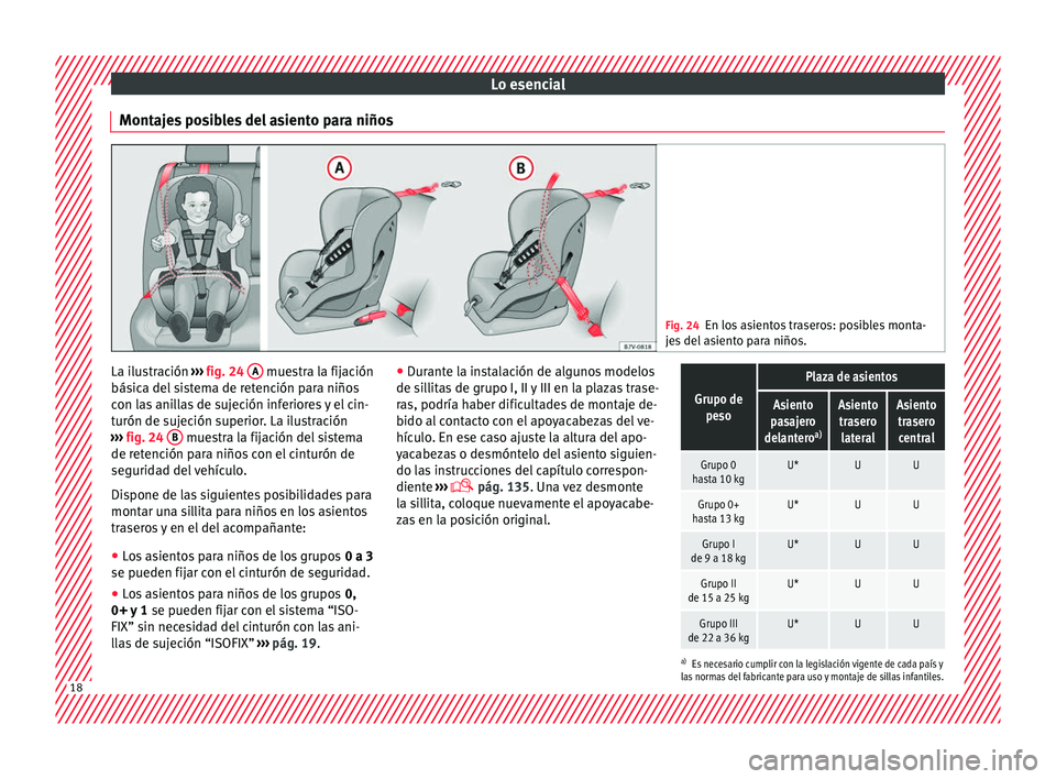 Seat Ibiza SC 2016 Manual de instrucciones (in Spanish) Lo esencial
Montajes posibles del asiento para niños Fig. 24
En los asientos traseros: posibles monta-
je s
del asiento para niños. La ilustración
››
›
fig. 24 A muestra la fijación
b Seat Ibiza SC 2016 Manual de instrucciones (in Spanish) Lo esencial
Montajes posibles del asiento para niños Fig. 24
En los asientos traseros: posibles monta-
je s
del asiento para niños. La ilustración
››
›
fig. 24 A muestra la fijación
b