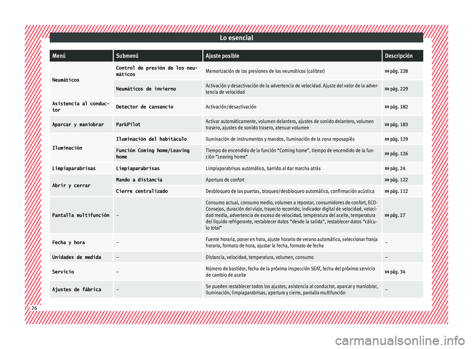 Seat Ibiza SC 2016  Manual de instrucciones (in Spanish) Lo esencialMenúSubmenúAjuste posibleDescripción
Neumáticos
Control de presión de los neu-
máticosMemorización de las presiones de los neumáticos (calibrar)››› 
pág. 228
Neumáticos de i
