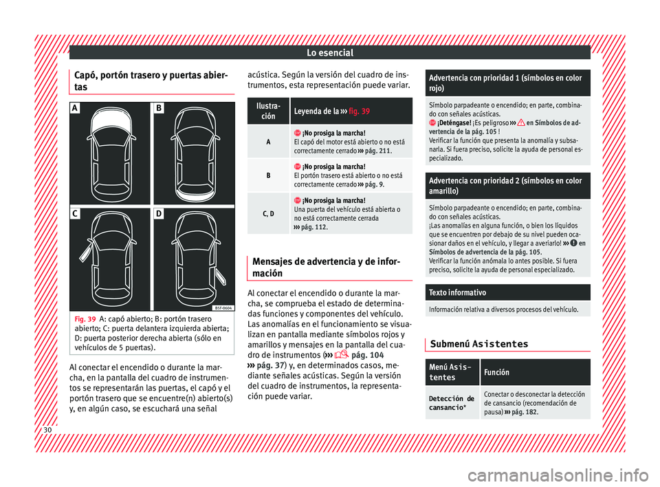 Seat Ibiza 5D 2016 Manual de instrucciones (in Spanish) Lo esencial
Capó, portón trasero y puertas abier-
t a
s Fig. 39
A: capó abierto; B: portón trasero
ab ier
t
o; C: puerta delantera izquierda abierta;
D: puerta posterior derecha abierta (sólo en
Seat Ibiza 5D 2016 Manual de instrucciones (in Spanish) Lo esencial
Capó, portón trasero y puertas abier-
t a
s Fig. 39
A: capó abierto; B: portón trasero
ab ier
t
o; C: puerta delantera izquierda abierta;
D: puerta posterior derecha abierta (sólo en