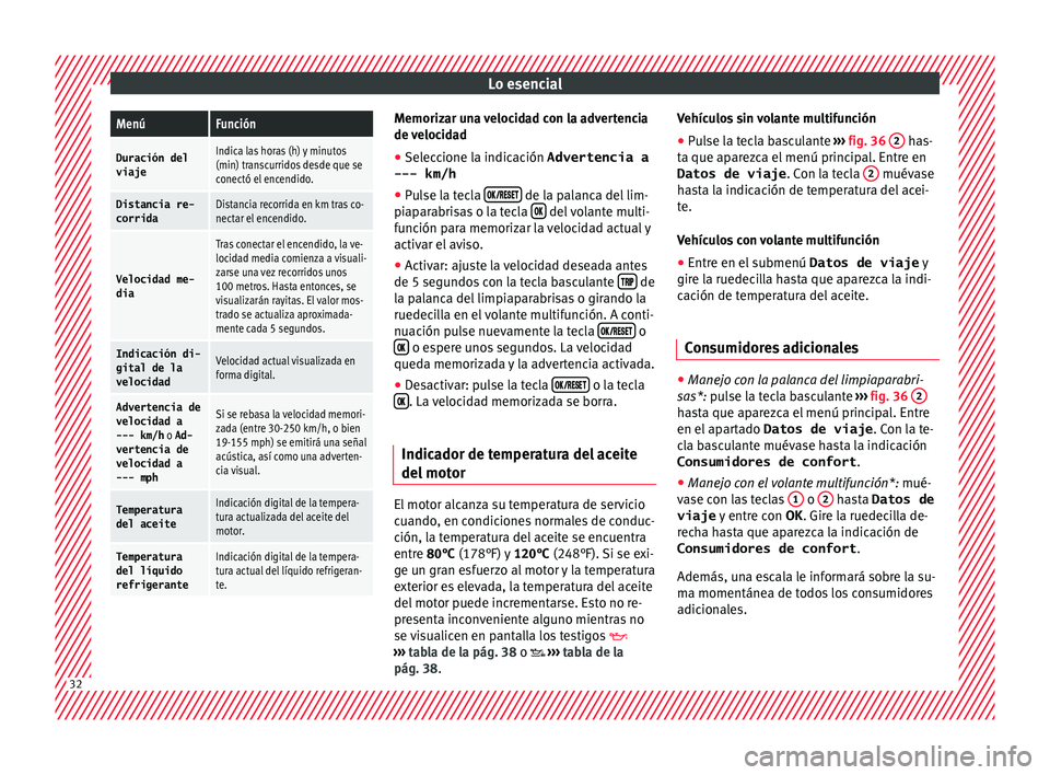 Seat Ibiza 5D 2016 Manual de instrucciones (in Spanish) Lo esencialMenúFunción
Duración del
viajeIndica las horas (h) y minutos
(min) transcurridos desde que se
conectó el encendido.
Distancia re-
corridaDistancia recorrida en km tras co-
nectar el enc Seat Ibiza 5D 2016 Manual de instrucciones (in Spanish) Lo esencialMenúFunción
Duración del
viajeIndica las horas (h) y minutos
(min) transcurridos desde que se
conectó el encendido.
Distancia re-
corridaDistancia recorrida en km tras co-
nectar el enc