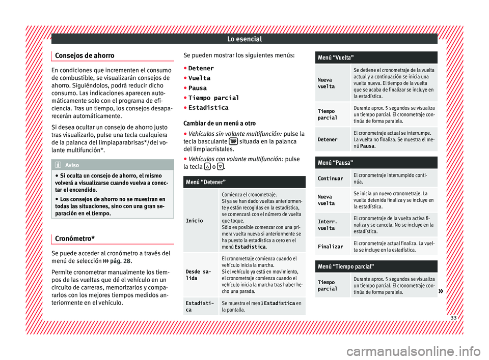 Seat Ibiza 5D 2016 Manual de instrucciones (in Spanish) Lo esencial
Consejos de ahorro En condiciones que incrementen el consumo
de comb
u
stible, se visualizarán consejos de
ahorro. Siguiéndolos, podrá reducir dicho
consumo. Las indicaciones aparecen a Seat Ibiza 5D 2016 Manual de instrucciones (in Spanish) Lo esencial
Consejos de ahorro En condiciones que incrementen el consumo
de comb
u
stible, se visualizarán consejos de
ahorro. Siguiéndolos, podrá reducir dicho
consumo. Las indicaciones aparecen a