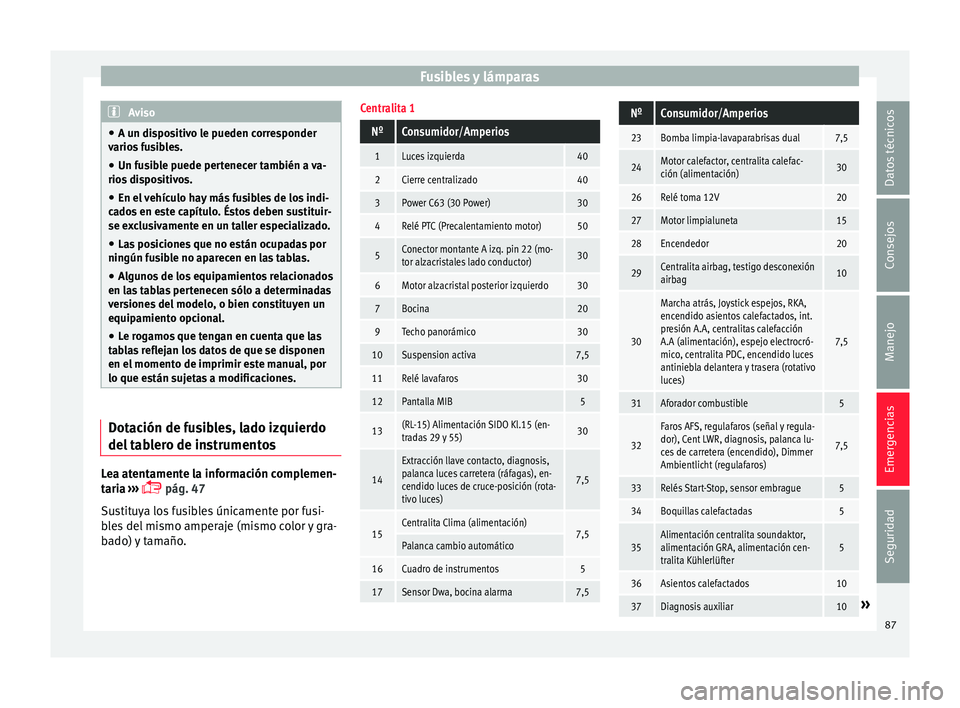 Seat Ibiza SC 2016 Manual de instrucciones (in Spanish) Fusibles y lámparas
Aviso
● A un di s
positivo le pueden corresponder
varios fusibles.
● Un fusible puede pertenecer también a va-
rios di
spositivos.
● En el vehículo hay más fusibles de l Seat Ibiza SC 2016 Manual de instrucciones (in Spanish) Fusibles y lámparas
Aviso
● A un di s
positivo le pueden corresponder
varios fusibles.
● Un fusible puede pertenecer también a va-
rios di
spositivos.
● En el vehículo hay más fusibles de l