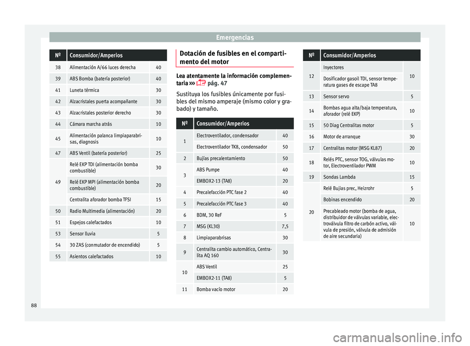 Seat Ibiza SC 2016 Manual de instrucciones (in Spanish) EmergenciasNºConsumidor/Amperios
38Alimentación A/66 luces derecha40
39ABS Bomba (batería posterior)40
41Luneta térmica30
42Alzacristales puerta acompañante30
43Alzacristales posterior derecho30
Seat Ibiza SC 2016 Manual de instrucciones (in Spanish) EmergenciasNºConsumidor/Amperios
38Alimentación A/66 luces derecha40
39ABS Bomba (batería posterior)40
41Luneta térmica30
42Alzacristales puerta acompañante30
43Alzacristales posterior derecho30