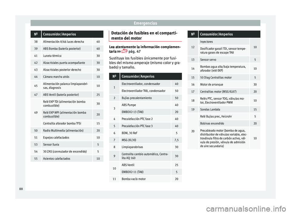 Seat Ibiza 5D 2016  Manual de instrucciones (in Spanish) EmergenciasNºConsumidor/Amperios
38Alimentación A/66 luces derecha40
39ABS Bomba (batería posterior)40
41Luneta térmica30
42Alzacristales puerta acompañante30
43Alzacristales posterior derecho30

