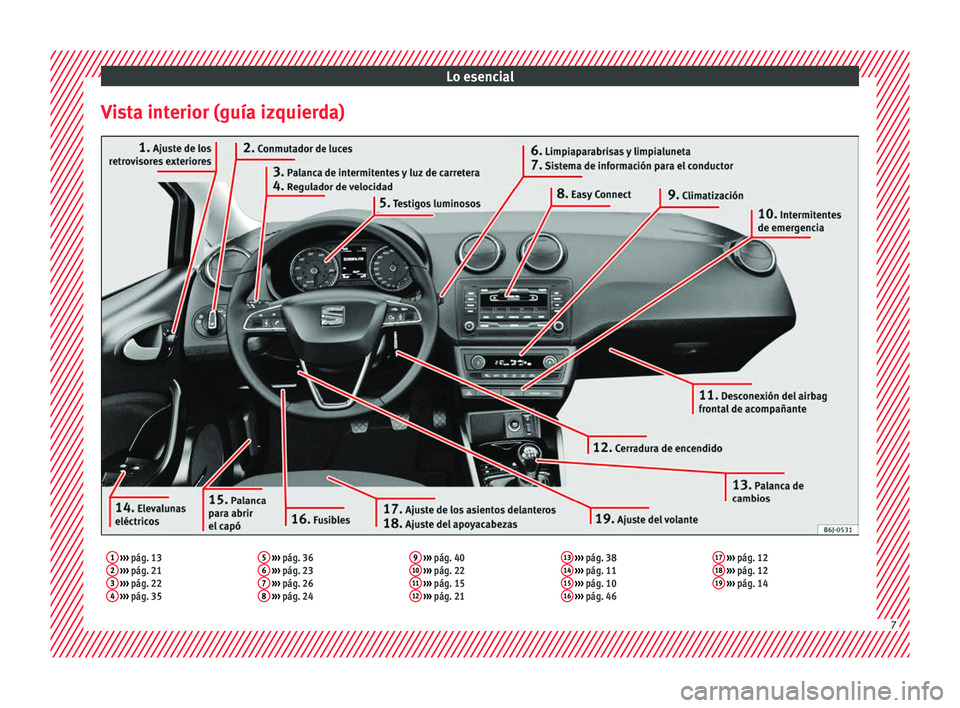 Seat Ibiza ST 2016 Manual de instrucciones (in Spanish) Lo esencial
Vista interior (guía izquierda)1 ››› pág. 13
2 ››› pág. 21
3 ››› pág. 22
4 ››› pág. 35 5
››› pág. 36
6 ››› pág. 23
7 ››› pá Seat Ibiza ST 2016 Manual de instrucciones (in Spanish) Lo esencial
Vista interior (guía izquierda)1 ››› pág. 13
2 ››› pág. 21
3 ››› pág. 22
4 ››› pág. 35 5
››› pág. 36
6 ››› pág. 23
7 ››› pá