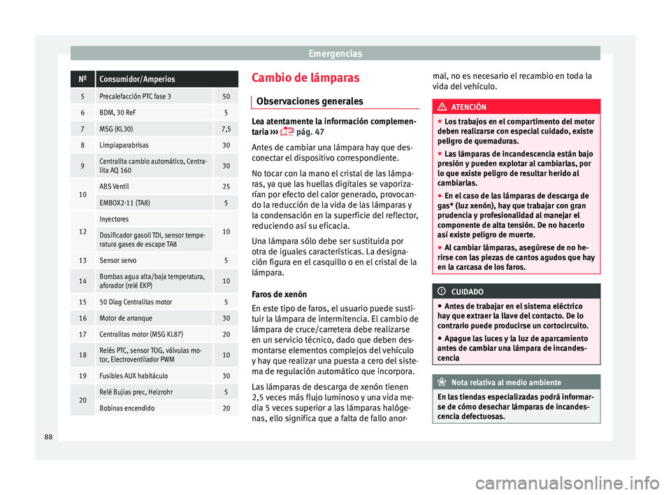 Seat Ibiza ST 2016  Manual de instrucciones (in Spanish) EmergenciasNºConsumidor/Amperios
5Precalefacción PTC fase 350
6BDM, 30 ReF5
7MSG (KL30)7,5
8Limpiaparabrisas30
9Centralita cambio automático, Centra-
lita AQ 16030
10ABS Ventil25
EMBOX2-11 (TA8)5
1