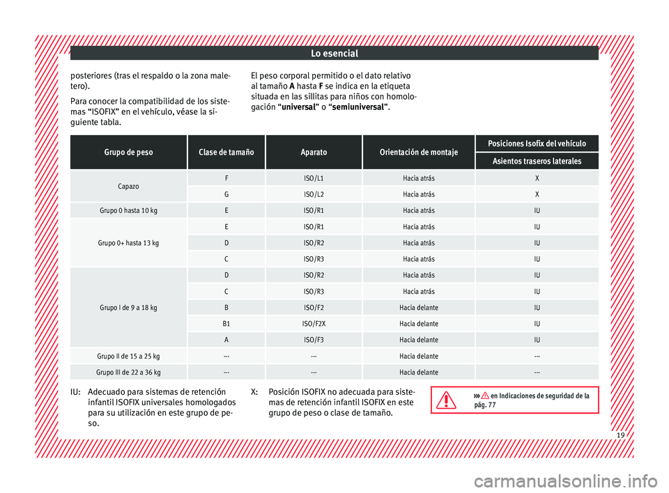 Seat Ibiza ST 2015 Manual de instrucciones (in Spanish) Lo esencial
posteriores (tras el respaldo o la zona male-
t er
o).
P ar
a c
onocer la compatibilidad de los siste-
mas “ISOFIX” en el vehículo, véase la si-
guiente tabla. El peso corporal permi Seat Ibiza ST 2015 Manual de instrucciones (in Spanish) Lo esencial
posteriores (tras el respaldo o la zona male-
t er
o).
P ar
a c
onocer la compatibilidad de los siste-
mas “ISOFIX” en el vehículo, véase la si-
guiente tabla. El peso corporal permi