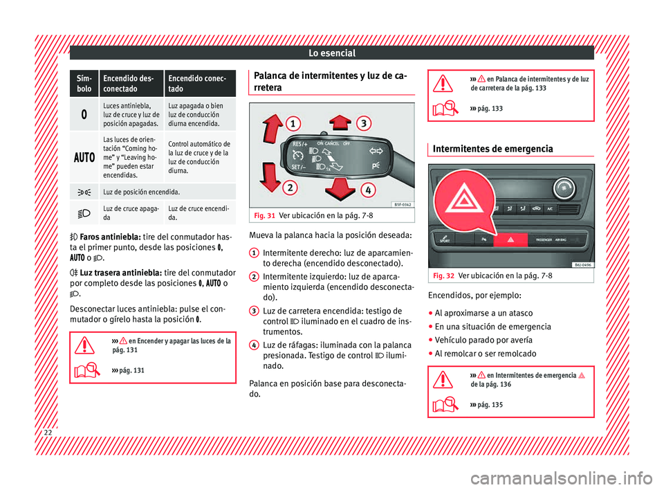 Seat Ibiza ST 2015 Manual de instrucciones (in Spanish) Lo esencialSím-
boloEncendido des-
conectadoEncendido conec-
tado
Luces antiniebla,
luz de cruce y luz de
posición apagadas.Luz apagada o bien
luz de conducción
diurna encendida.
L Seat Ibiza ST 2015 Manual de instrucciones (in Spanish) Lo esencialSím-
boloEncendido des-
conectadoEncendido conec-
tado
Luces antiniebla,
luz de cruce y luz de
posición apagadas.Luz apagada o bien
luz de conducción
diurna encendida.
L