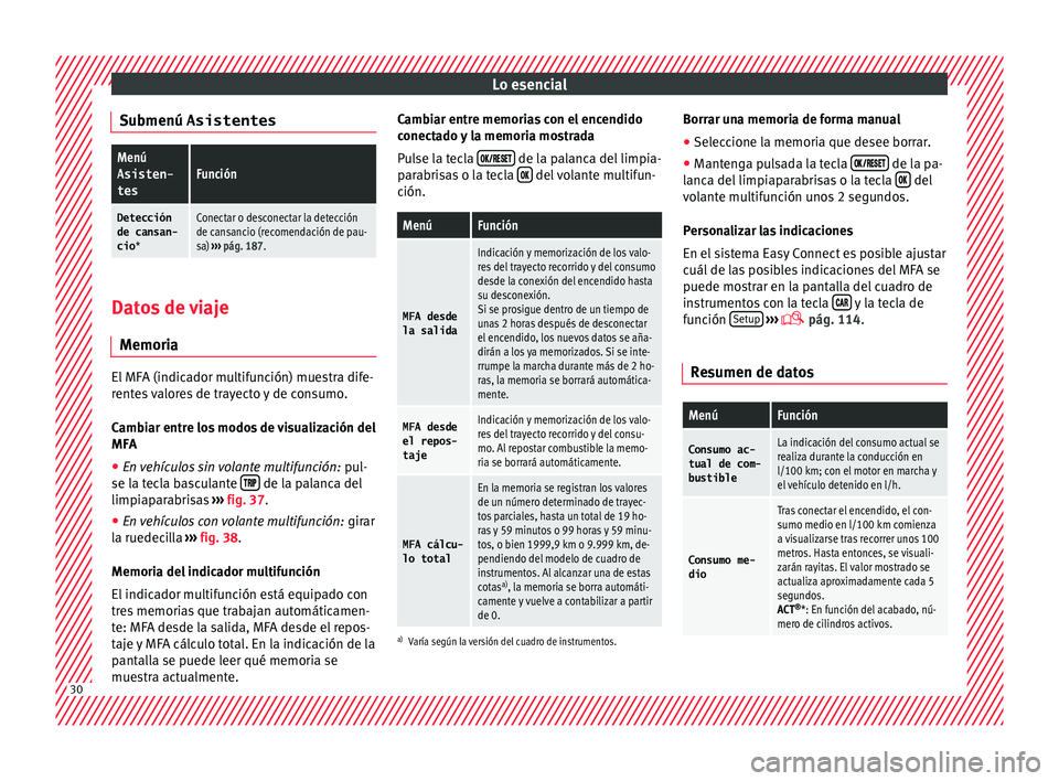 Seat Ibiza ST 2015 Manual de instrucciones (in Spanish) Lo esencial
Submenú AsistentesMenú Asisten-
tesFunción
Detección
de cansan-
cio *Conectar o desconectar la detección
de cansancio (recomendación de pau-
sa) ››› pág. 187. Datos de viaje
M Seat Ibiza ST 2015 Manual de instrucciones (in Spanish) Lo esencial
Submenú AsistentesMenú Asisten-
tesFunción
Detección
de cansan-
cio *Conectar o desconectar la detección
de cansancio (recomendación de pau-
sa) ››› pág. 187. Datos de viaje
M