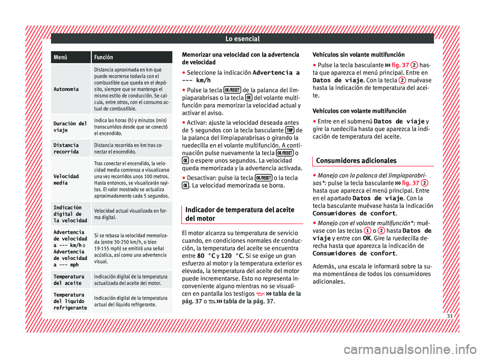 Seat Ibiza ST 2015 Manual de instrucciones (in Spanish) Lo esencialMenúFunción
Autonomía
Distancia aproximada en km que
puede recorrerse todavía con el
combustible que queda en el depó-
sito, siempre que se mantenga el
mismo estilo de conducción. Se Seat Ibiza ST 2015 Manual de instrucciones (in Spanish) Lo esencialMenúFunción
Autonomía
Distancia aproximada en km que
puede recorrerse todavía con el
combustible que queda en el depó-
sito, siempre que se mantenga el
mismo estilo de conducción. Se