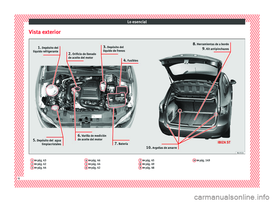 Seat Ibiza SC 2015  Manual de instrucciones (in Spanish) Lo esencial
Vista exterior1  ›››  pág. 43
2  ›››  pág. 42
3  ›››  pág. 44 4
 
›››  pág. 46
5  ›››  pág. 44
6  ›››  pág. 42 7
 
›››  pág. 45
8  ››�