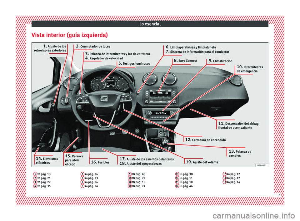 Seat Ibiza 5D 2015  Manual de instrucciones (in Spanish) Lo esencial
Vista interior (guía izquierda)1  ›››  pág. 13
2  ›››  pág. 21
3  ›››  pág. 22
4  ›››  pág. 35 5
 
›››  pág. 36
6  ›››  pág. 23
7  ›››  pá