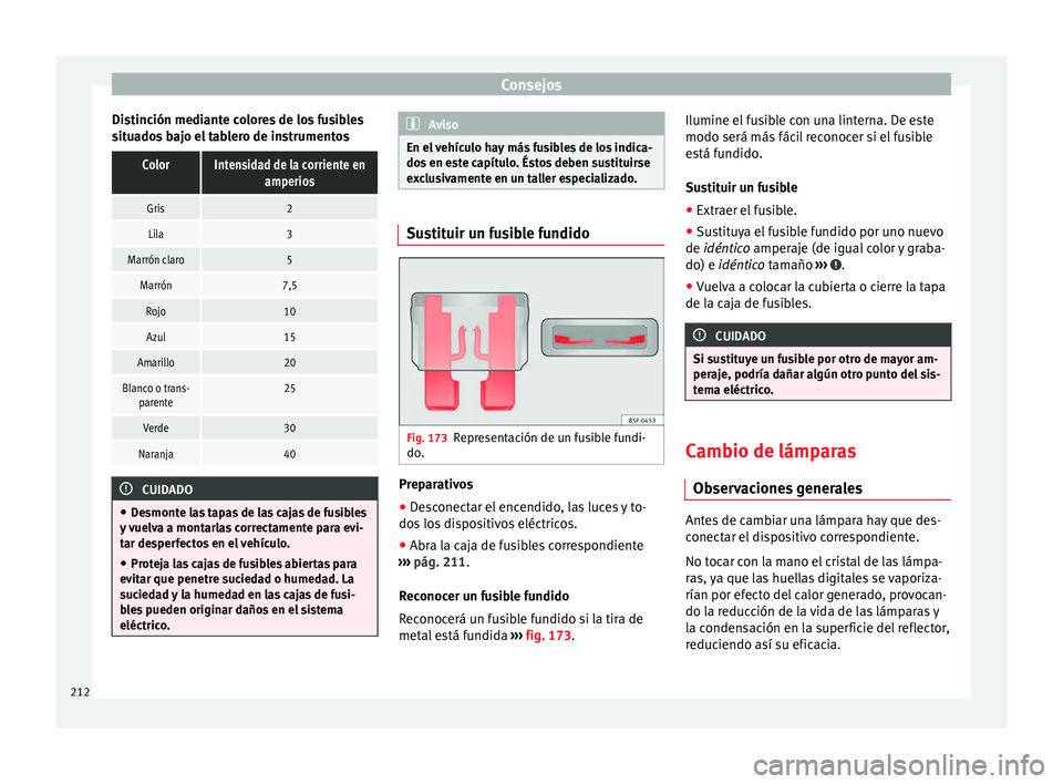 Seat Ibiza ST 2014  Manual de instrucciones (in Spanish) Consejos
Distinción mediante colores de los fusibles
situados bajo el tablero de instrumentosColorIntensidad de la corriente en amperios
Gris2
Lila3
Marrón claro5
Marrón7,5
Rojo10
Azul15
Amarillo20