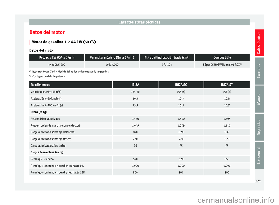 Seat Ibiza ST 2014  Manual de instrucciones (in Spanish) Características técnicas
Datos del motor Motor de gasolina 1.2 44 kW (60 CV) Datos del motorPotencia kW (CV) a 1/minPar motor máximo (Nm a 1/min)N.º de cilindros/cilindrada (cm
3
)Combustible
44 (
