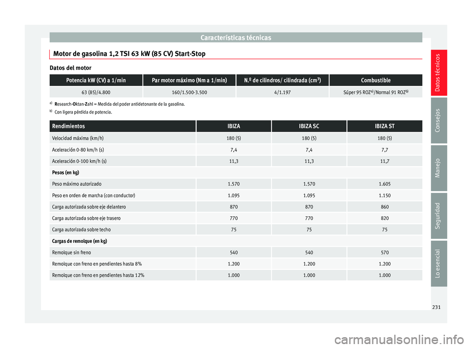 Seat Ibiza ST 2014  Manual de instrucciones (in Spanish) Características técnicas
Motor de gasolina 1,2 TSI 63 kW (85 CV) Start-Stop Datos del motorPotencia kW (CV) a 1/minPar motor máximo (Nm a 1/min)N.º de cilindros/ cilindrada (cm
3
)Combustible
63 (