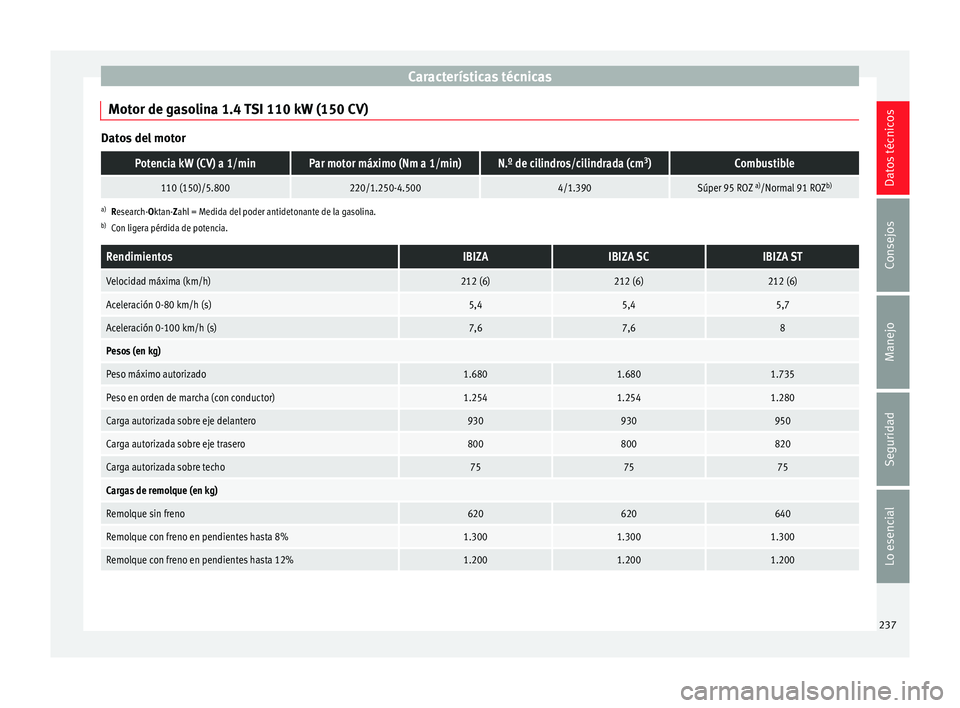 Seat Ibiza ST 2014  Manual de instrucciones (in Spanish) Características técnicas
Motor de gasolina 1.4 TSI 110 kW (150 CV) Datos del motorPotencia kW (CV) a 1/minPar motor máximo (Nm a 1/min)N.º de cilindros/cilindrada (cm
3
)Combustible
110 (150)/5.80