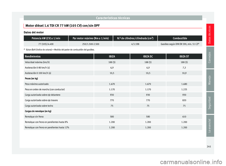 Seat Ibiza SC 2014  Manual de instrucciones (in Spanish) Características técnicas
Motor diésel 1.6 TDI CR 77 kW (105 CV) con/sin DPF Datos del motorPotencia kW (CV) a 1/minPar motor máximo (Nm a 1/min)N.º de cilindros/cilindrada (cm
3
)Combustible
77 (