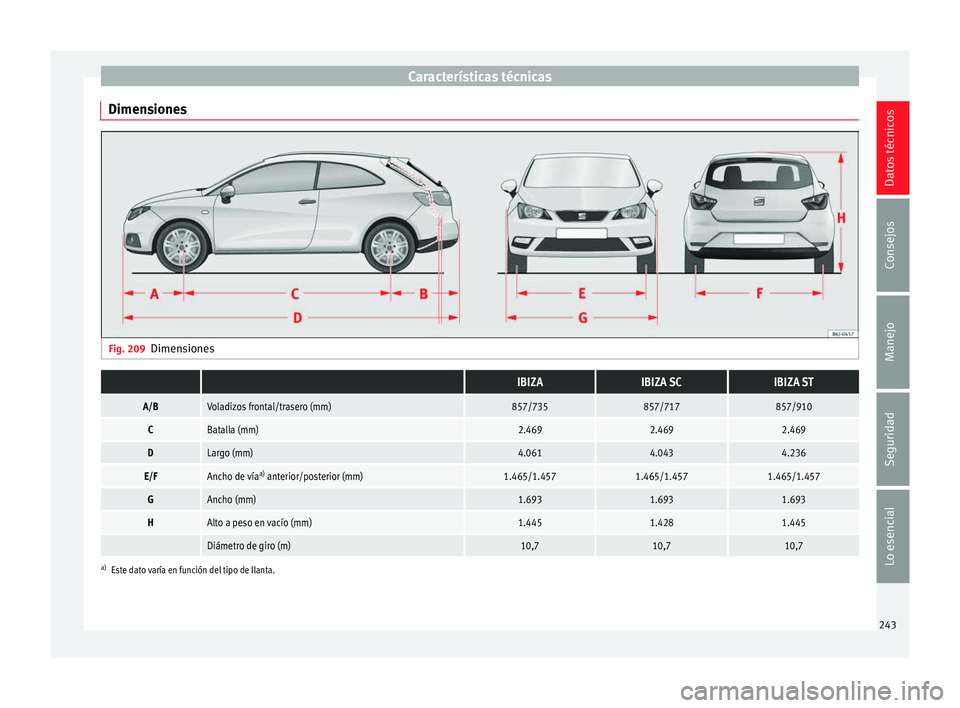 Seat Ibiza SC 2014  Manual de instrucciones (in Spanish) Características técnicas
Dimensiones Fig. 209
Dimensiones  IBIZAIBIZA SCIBIZA ST
A/BVoladizos frontal/trasero (mm)857/735857/717857/910
CBatalla (mm)2.4692.4692.469
DLargo (mm)4.0614.0434.236
E/FAnc