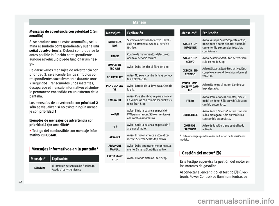 Seat Ibiza SC 2014 Manual de instrucciones (in Spanish) Manejo
Mensajes de advertencia con prioridad 2 (en
amarillo)
Si se produce una de estas anomalías, se ilu-
mina el símbolo correspondiente y suena una
señal de advertencia . Deberá comprobarse lo Seat Ibiza SC 2014 Manual de instrucciones (in Spanish) Manejo
Mensajes de advertencia con prioridad 2 (en
amarillo)
Si se produce una de estas anomalías, se ilu-
mina el símbolo correspondiente y suena una
señal de advertencia . Deberá comprobarse lo