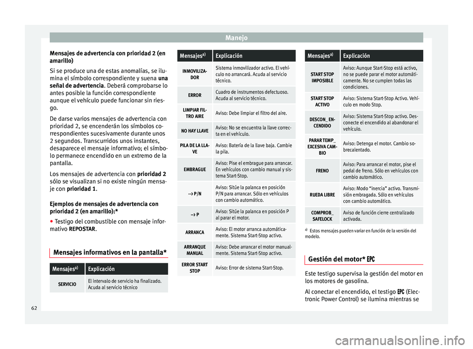 Seat Ibiza ST 2014  Manual de instrucciones (in Spanish) Manejo
Mensajes de advertencia con prioridad 2 (en
amarillo)
Si se produce una de estas anomalías, se ilu-
mina el símbolo correspondiente y suena  una
señal de advertencia . Deberá comprobarse lo