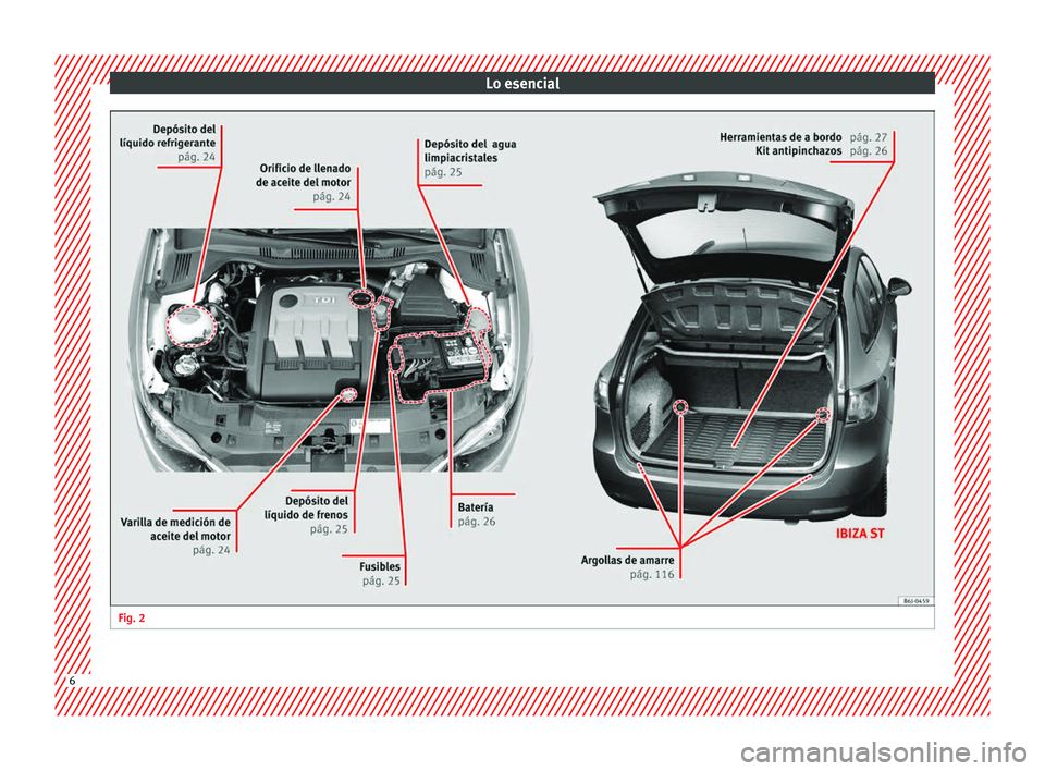 Seat Ibiza SC 2014  Manual de instrucciones (in Spanish) Lo esencial
Fig. 2
 6  