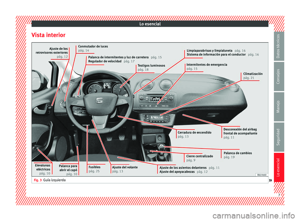 Seat Ibiza SC 2013  Manual de instrucciones (in Spanish) Lo esencial
Vista interior Fig. 3
Guía izquierda
» 7Datos técnicos
Consejos
Manejo
Seguridad
Lo esencial  