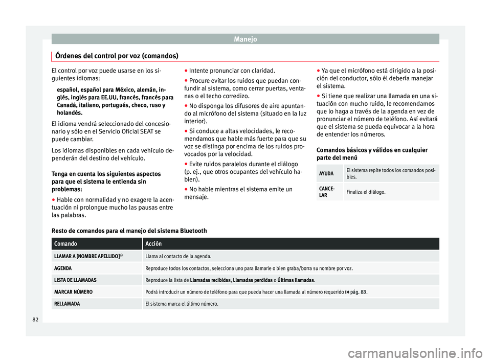 Seat Ibiza SC 2014 Manual de instrucciones (in Spanish) Manejo
Órdenes del control por voz (comandos) El control por voz puede usarse en los si-
guientes idiomas:
español, español para México, alemán, in-
glés, inglés para EE.UU, francés, francés Seat Ibiza SC 2014 Manual de instrucciones (in Spanish) Manejo
Órdenes del control por voz (comandos) El control por voz puede usarse en los si-
guientes idiomas:
español, español para México, alemán, in-
glés, inglés para EE.UU, francés, francés