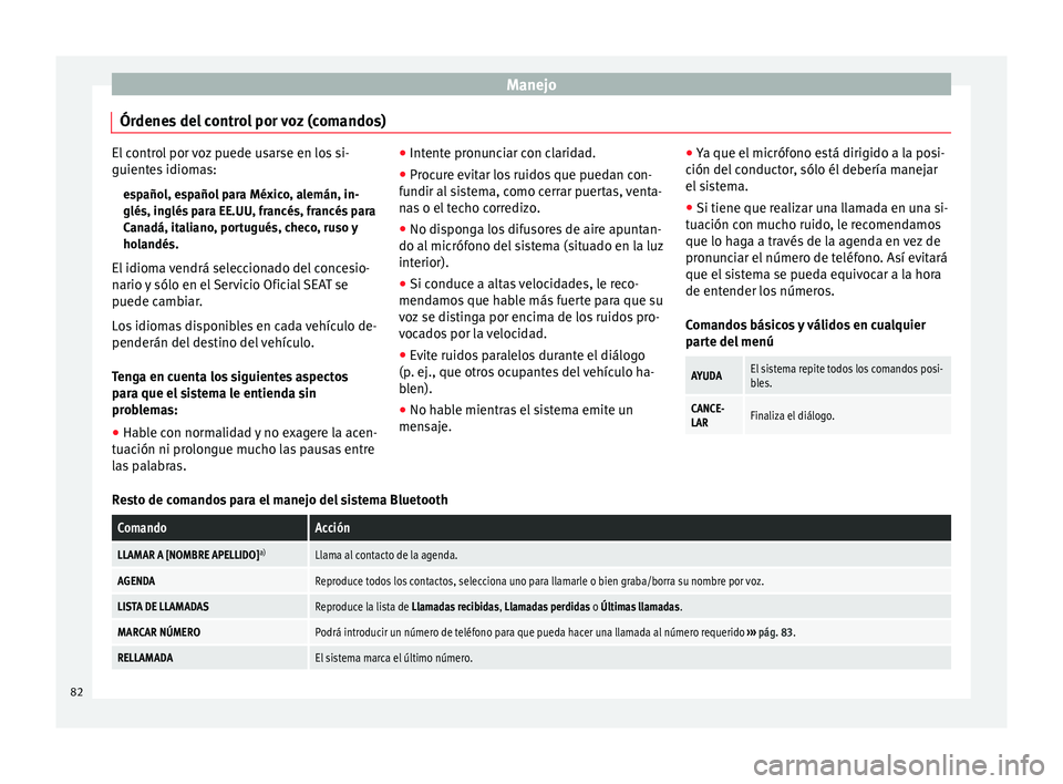 Seat Ibiza SC 2014  Manual de instrucciones (in Spanish) Manejo
Órdenes del control por voz (comandos) El control por voz puede usarse en los si-
guientes idiomas:
español, español para México, alemán, in-
glés, inglés para EE.UU, francés, francés 