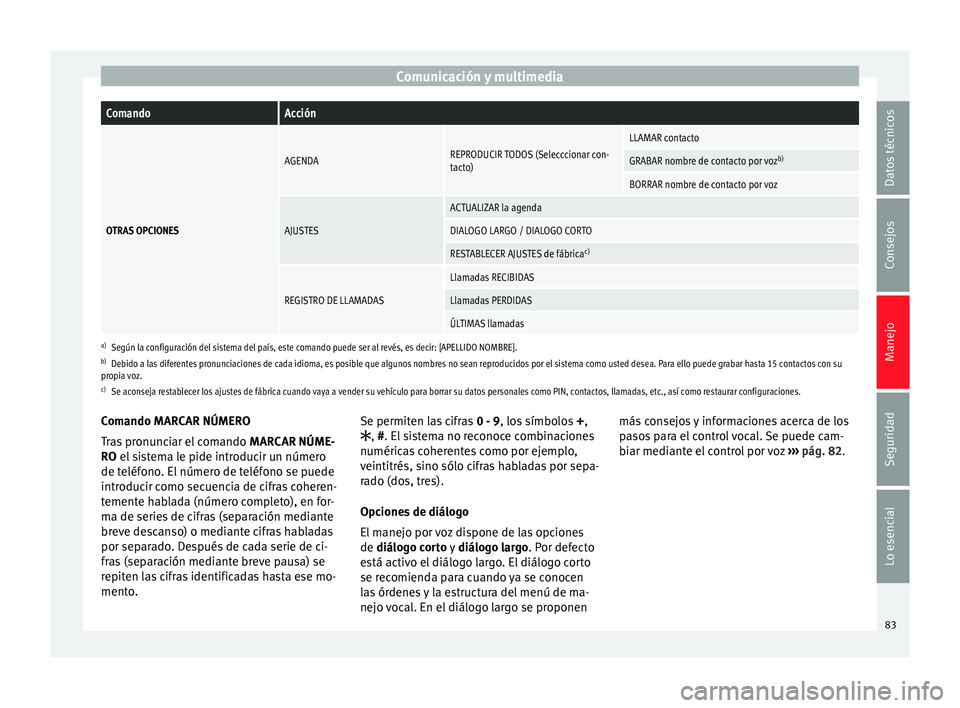 Seat Ibiza SC 2014 Manual de instrucciones (in Spanish) Comunicación y multimediaComandoAcción
OTRAS OPCIONES
AGENDAREPRODUCIR TODOS (Selecccionar con-
tacto)LLAMAR contacto
GRABAR nombre de contacto por voz
b)
BORRAR nombre de contacto por voz
AJUSTES
A Seat Ibiza SC 2014 Manual de instrucciones (in Spanish) Comunicación y multimediaComandoAcción
OTRAS OPCIONES
AGENDAREPRODUCIR TODOS (Selecccionar con-
tacto)LLAMAR contacto
GRABAR nombre de contacto por voz
b)
BORRAR nombre de contacto por voz
AJUSTES
A