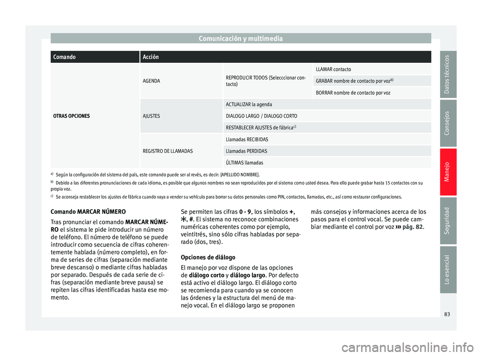 Seat Ibiza ST 2014  Manual de instrucciones (in Spanish) Comunicación y multimediaComandoAcción
OTRAS OPCIONES
AGENDAREPRODUCIR TODOS (Selecccionar con-
tacto)LLAMAR contacto
GRABAR nombre de contacto por voz
b)
BORRAR nombre de contacto por voz
AJUSTES
A