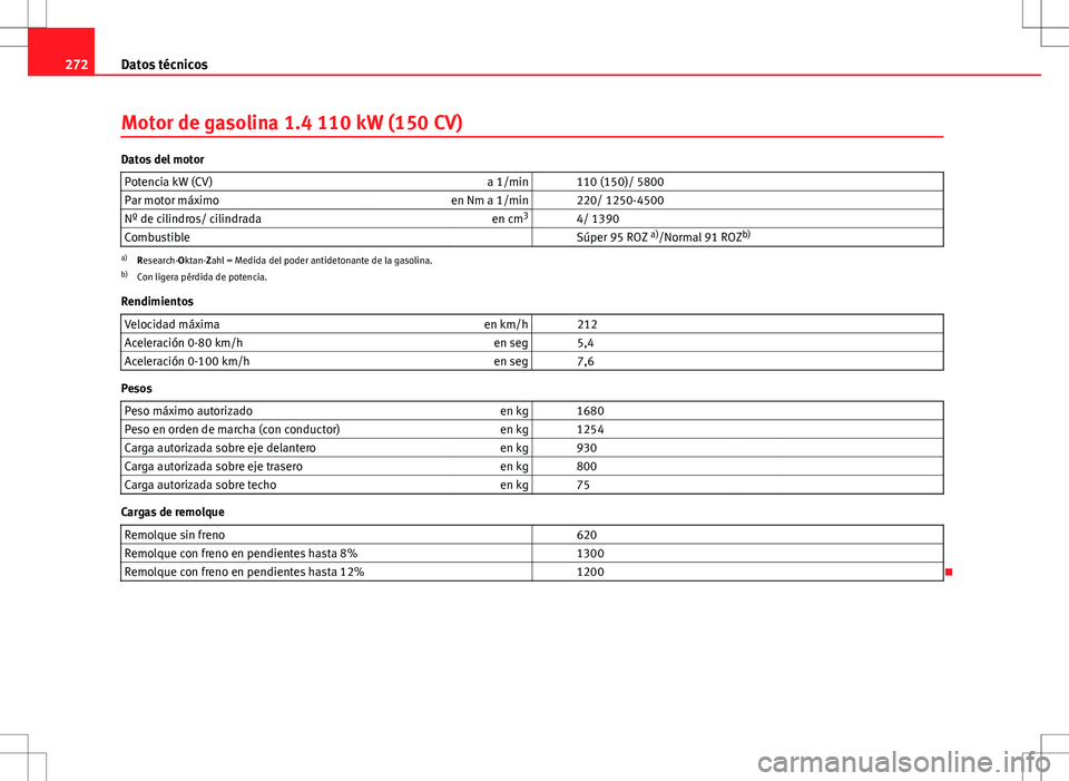 Seat Ibiza 5D 2011 Manual de instrucciones (in Spanish) 272Datos técnicos
Motor de gasolina 1.4 110 kW (150 CV)
Datos del motor
Potencia kW (CV) a 1/min 110 (150)/ 5800
Par motor máximo en Nm a 1/min 220/ 1250-4500
Nº de cilindros/ cilindrada en cm3 Seat Ibiza 5D 2011 Manual de instrucciones (in Spanish) 272Datos técnicos
Motor de gasolina 1.4 110 kW (150 CV)
Datos del motor
Potencia kW (CV) a 1/min 110 (150)/ 5800
Par motor máximo en Nm a 1/min 220/ 1250-4500
Nº de cilindros/ cilindrada en cm3