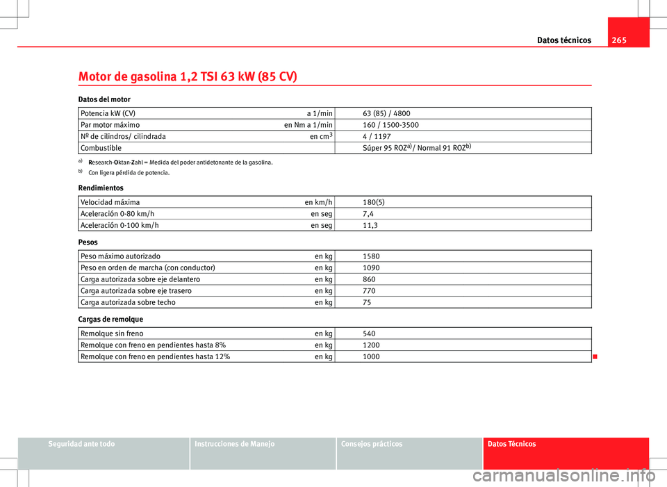 Seat Ibiza SC 2010 Manual de instrucciones (in Spanish) 265
Datos técnicos
Motor de gasolina 1,2 TSI 63 kW (85 CV)
Datos del motor Potencia kW (CV) a 1/min 63 (85) / 4800
Par motor máximo en Nm a 1/min 160 / 1500-3500
Nº de cilindros/ cilindrada en Seat Ibiza SC 2010 Manual de instrucciones (in Spanish) 265
Datos técnicos
Motor de gasolina 1,2 TSI 63 kW (85 CV)
Datos del motor Potencia kW (CV) a 1/min 63 (85) / 4800
Par motor máximo en Nm a 1/min 160 / 1500-3500
Nº de cilindros/ cilindrada en