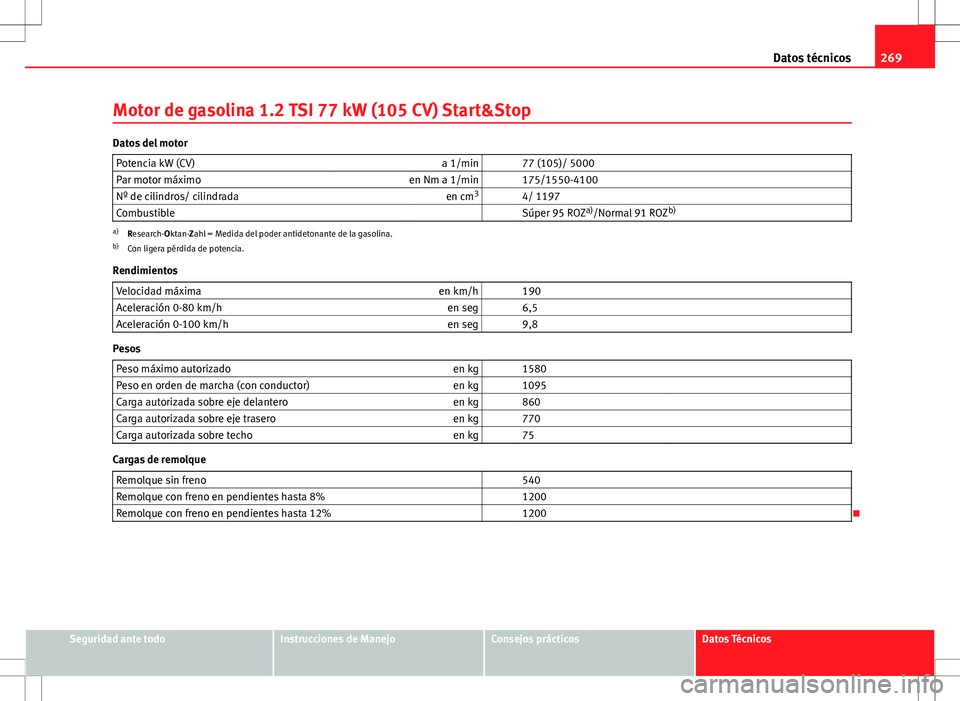 Seat Ibiza SC 2010 Manual de instrucciones (in Spanish) 269
Datos técnicos
Motor de gasolina 1.2 TSI 77 kW (105 CV) Start&Stop
Datos del motor Potencia kW (CV) a 1/min 77 (105)/ 5000
Par motor máximo en Nm a 1/min 175/1550-4100
Nº de cilindros/ cili Seat Ibiza SC 2010 Manual de instrucciones (in Spanish) 269
Datos técnicos
Motor de gasolina 1.2 TSI 77 kW (105 CV) Start&Stop
Datos del motor Potencia kW (CV) a 1/min 77 (105)/ 5000
Par motor máximo en Nm a 1/min 175/1550-4100
Nº de cilindros/ cili