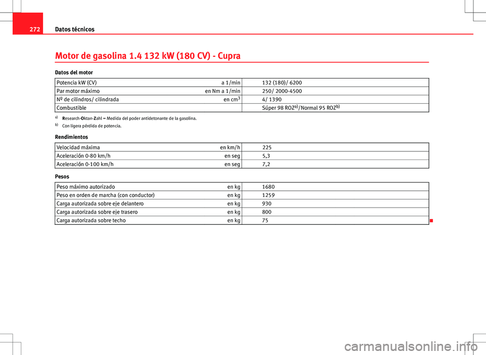 Seat Ibiza SC 2010 Manual de instrucciones (in Spanish) 272Datos técnicos
Motor de gasolina 1.4 132 kW (180 CV) - Cupra
Datos del motor
Potencia kW (CV) a 1/min 132 (180)/ 6200
Par motor máximo en Nm a 1/min 250/ 2000-4500
Nº de cilindros/ cilindrad Seat Ibiza SC 2010 Manual de instrucciones (in Spanish) 272Datos técnicos
Motor de gasolina 1.4 132 kW (180 CV) - Cupra
Datos del motor
Potencia kW (CV) a 1/min 132 (180)/ 6200
Par motor máximo en Nm a 1/min 250/ 2000-4500
Nº de cilindros/ cilindrad