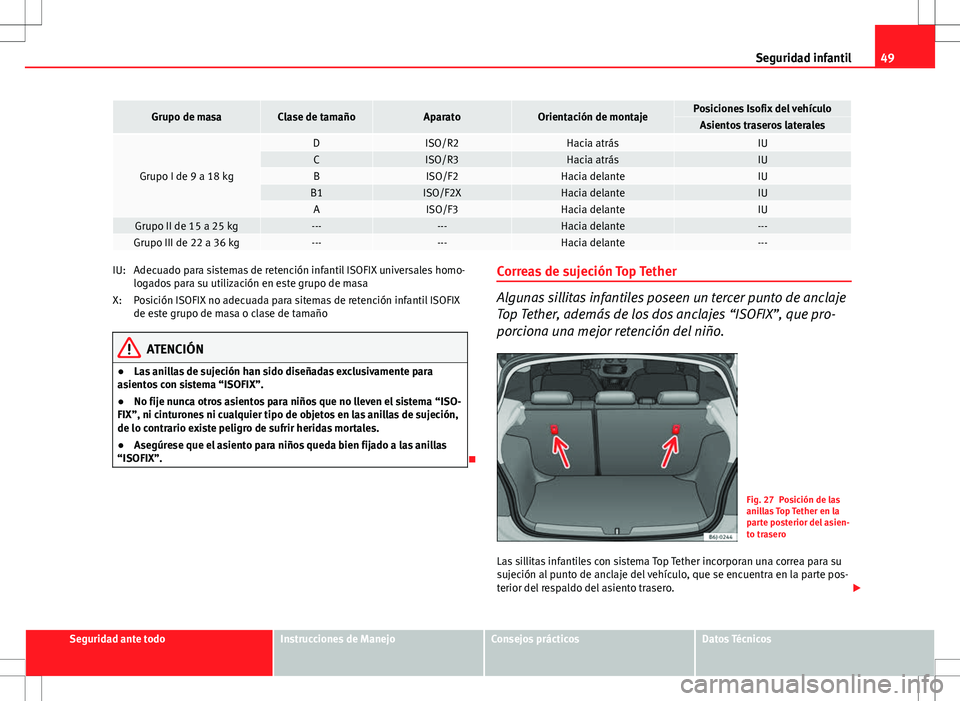 Seat Ibiza SC 2010 Manual de instrucciones (in Spanish) 49
Seguridad infantil
Grupo de masaClase de tamañoAparatoOrientación de montajePosiciones Isofix del vehículoAsientos traseros laterales
Grupo I de 9 a 18 kg
DISO/R2Hacia atrásIUCISO/R3Hacia atrá Seat Ibiza SC 2010 Manual de instrucciones (in Spanish) 49
Seguridad infantil
Grupo de masaClase de tamañoAparatoOrientación de montajePosiciones Isofix del vehículoAsientos traseros laterales
Grupo I de 9 a 18 kg
DISO/R2Hacia atrásIUCISO/R3Hacia atrá