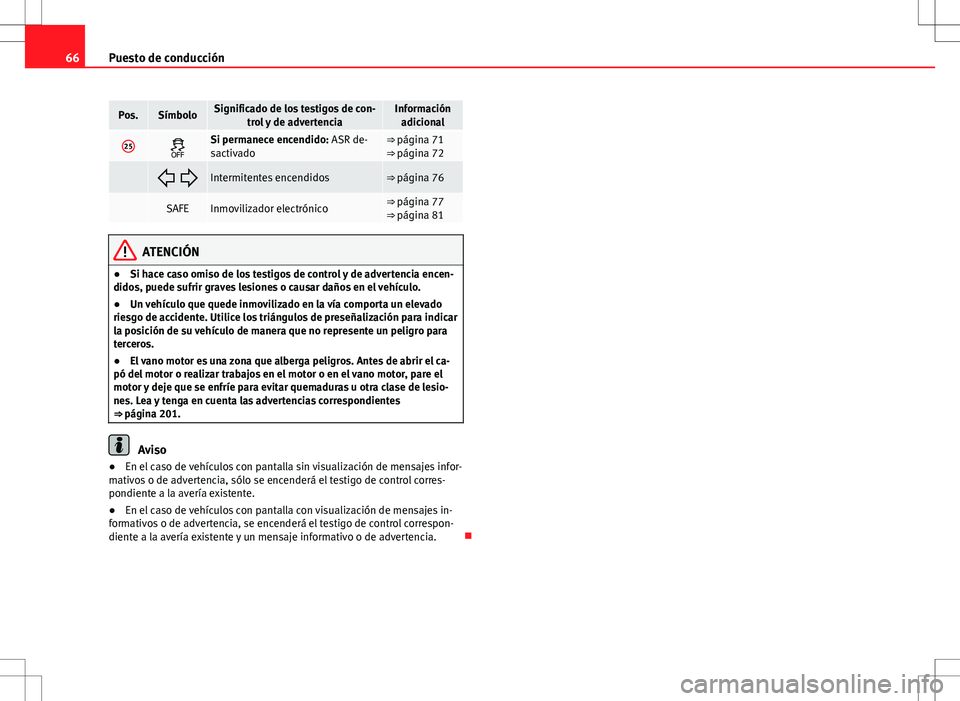Seat Ibiza SC 2010 Manual de instrucciones (in Spanish) 66Puesto de conducción
Pos.SímboloSignificado de los testigos de con-
trol y de advertenciaInformaciónadicional
25Si permanece encendido: ASR de-
sactivado⇒ página 71
⇒ página 72
Seat Ibiza SC 2010 Manual de instrucciones (in Spanish) 66Puesto de conducción
Pos.SímboloSignificado de los testigos de con-
trol y de advertenciaInformaciónadicional
25Si permanece encendido: ASR de-
sactivado⇒ página 71
⇒ página 72
