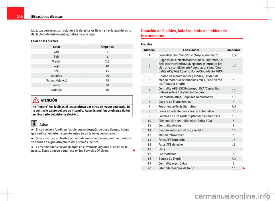 Seat Ibiza ST 2010  Manual de instrucciones (in Spanish) 240Situaciones diversas
tapa. Las versiones con volante a la derecha los llevan en el lateral derecho
del tablero de instrumentos, detrás de una tapa.
Color de los fusibles
ColorAmperiosGris2Beis5Mar