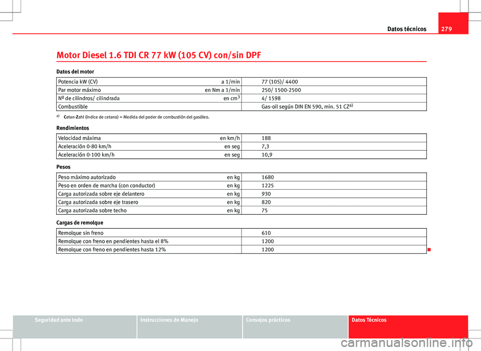 Seat Ibiza ST 2010 Manual de instrucciones (in Spanish) 279
Datos técnicos
Motor Diesel 1.6 TDI CR 77 kW (105 CV) con/sin DPF
Datos del motor Potencia kW (CV) a 1/min 77 (105)/ 4400
Par motor máximo en Nm a 1/min 250/ 1500-2500
Nº de cilindros/ cili Seat Ibiza ST 2010 Manual de instrucciones (in Spanish) 279
Datos técnicos
Motor Diesel 1.6 TDI CR 77 kW (105 CV) con/sin DPF
Datos del motor Potencia kW (CV) a 1/min 77 (105)/ 4400
Par motor máximo en Nm a 1/min 250/ 1500-2500
Nº de cilindros/ cili