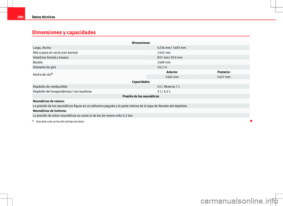 Seat Ibiza ST 2010 Manual de instrucciones (in Spanish) 280Datos técnicos
Dimensiones y capacidades
DimensionesLargo, Ancho 4236 mm/ 1693 mmAlto a peso en vacío (con barras) 1445 mmVoladizos frontal y trasero 857 mm/ 910 mmBatalla 2469 mmDiámetro de gir Seat Ibiza ST 2010 Manual de instrucciones (in Spanish) 280Datos técnicos
Dimensiones y capacidades
DimensionesLargo, Ancho 4236 mm/ 1693 mmAlto a peso en vacío (con barras) 1445 mmVoladizos frontal y trasero 857 mm/ 910 mmBatalla 2469 mmDiámetro de gir
